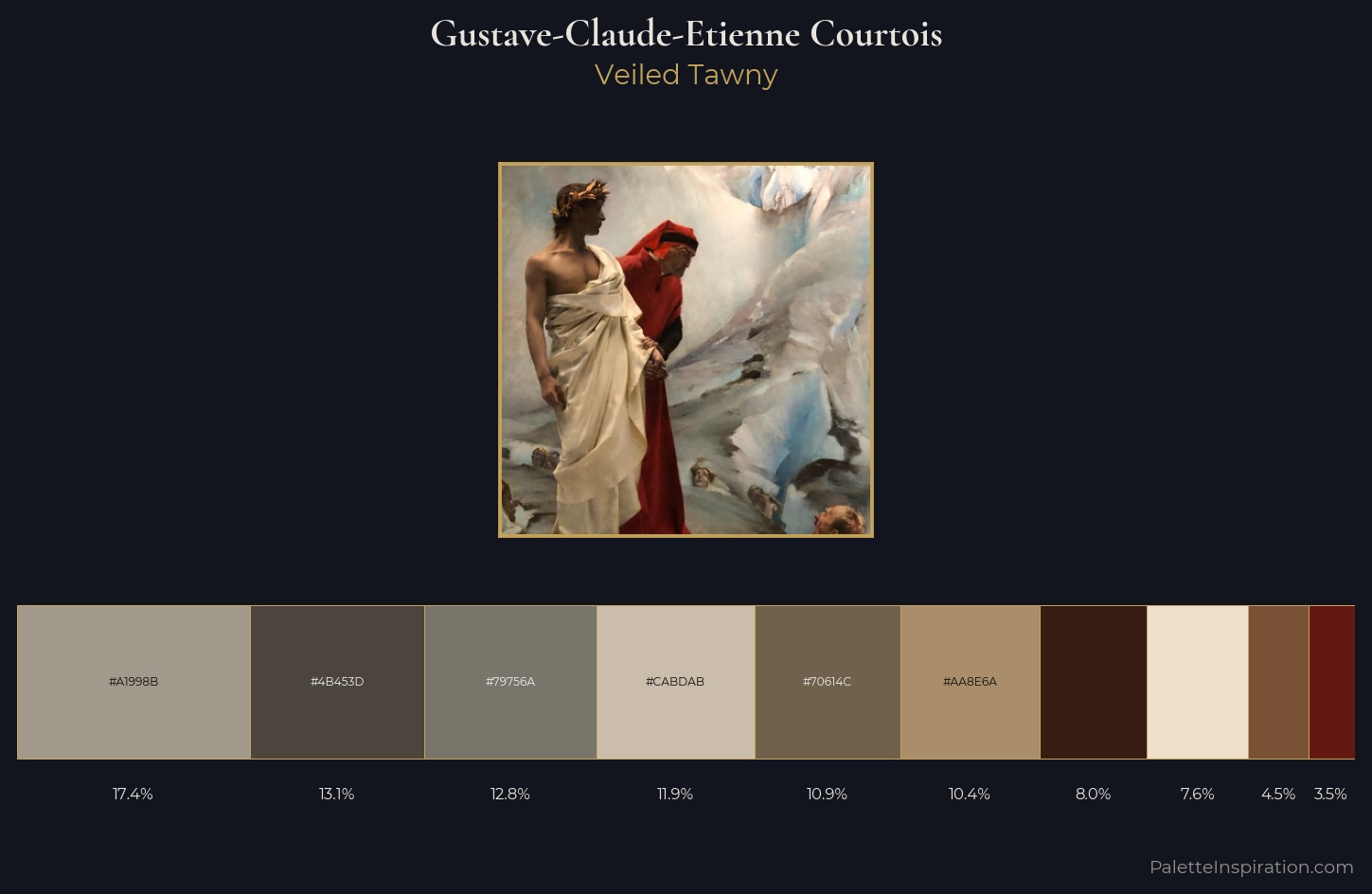 Gustave-Claude-Etienne Courtois Palette 2 — Veiled Tawny