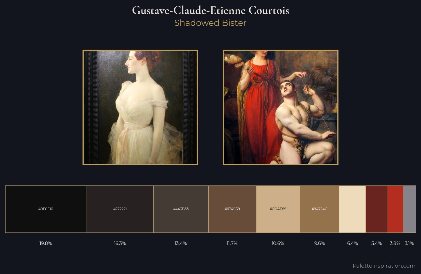 Gustave-Claude-Etienne Courtois Palette 4 — Shadowed Bister