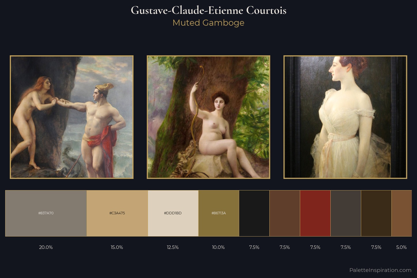 Gustave-Claude-Etienne Courtois Master Palette