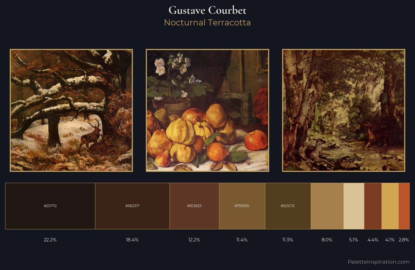 Gustave Courbet Palette 13 — Nocturnal Terracotta