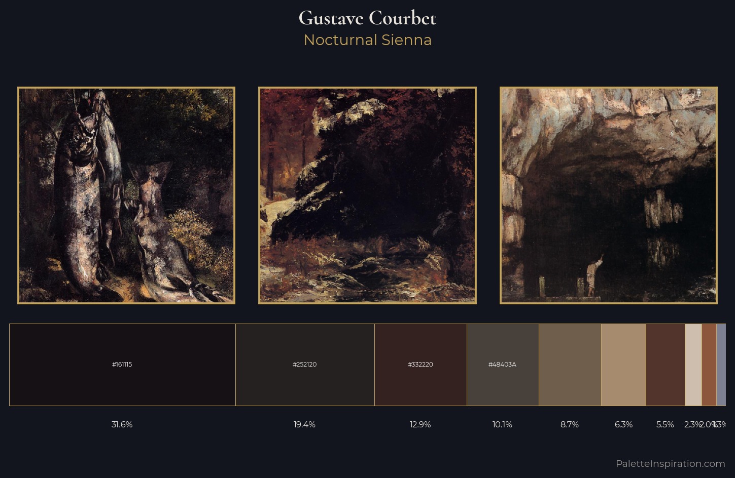 Gustave Courbet Palette 14 — Nocturnal Sienna