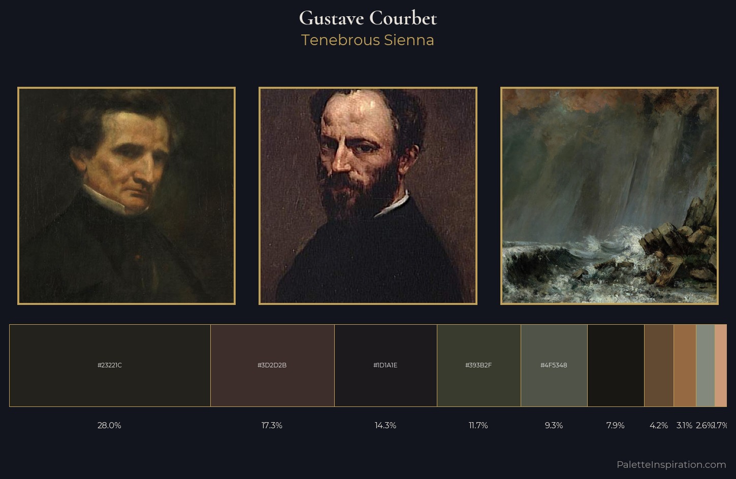 Gustave Courbet Palette 17 — Tenebrous Sienna