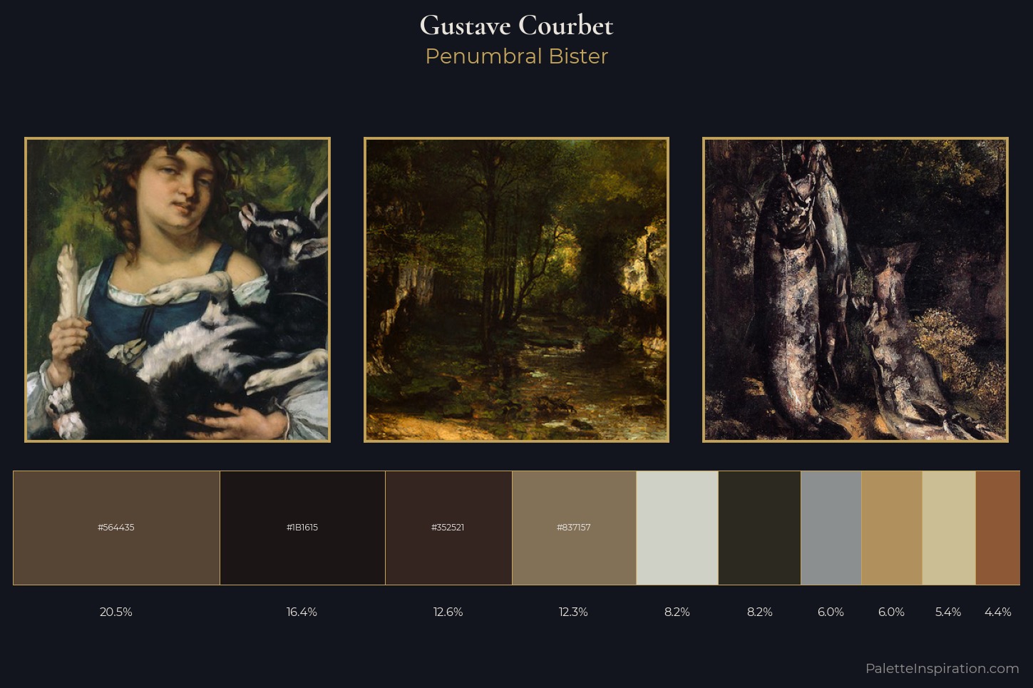 Gustave Courbet Master Palette