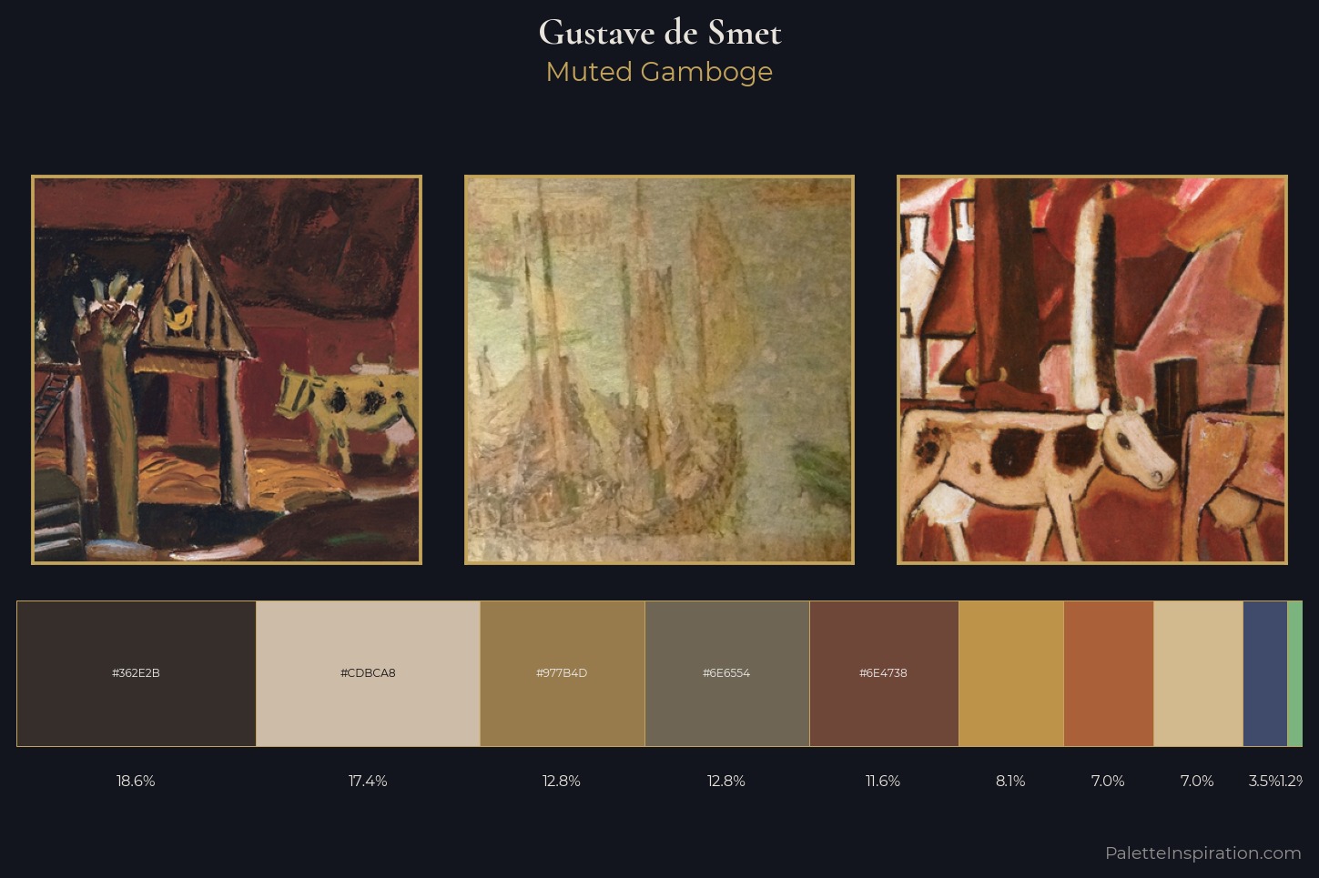 Gustave de Smet Master Palette