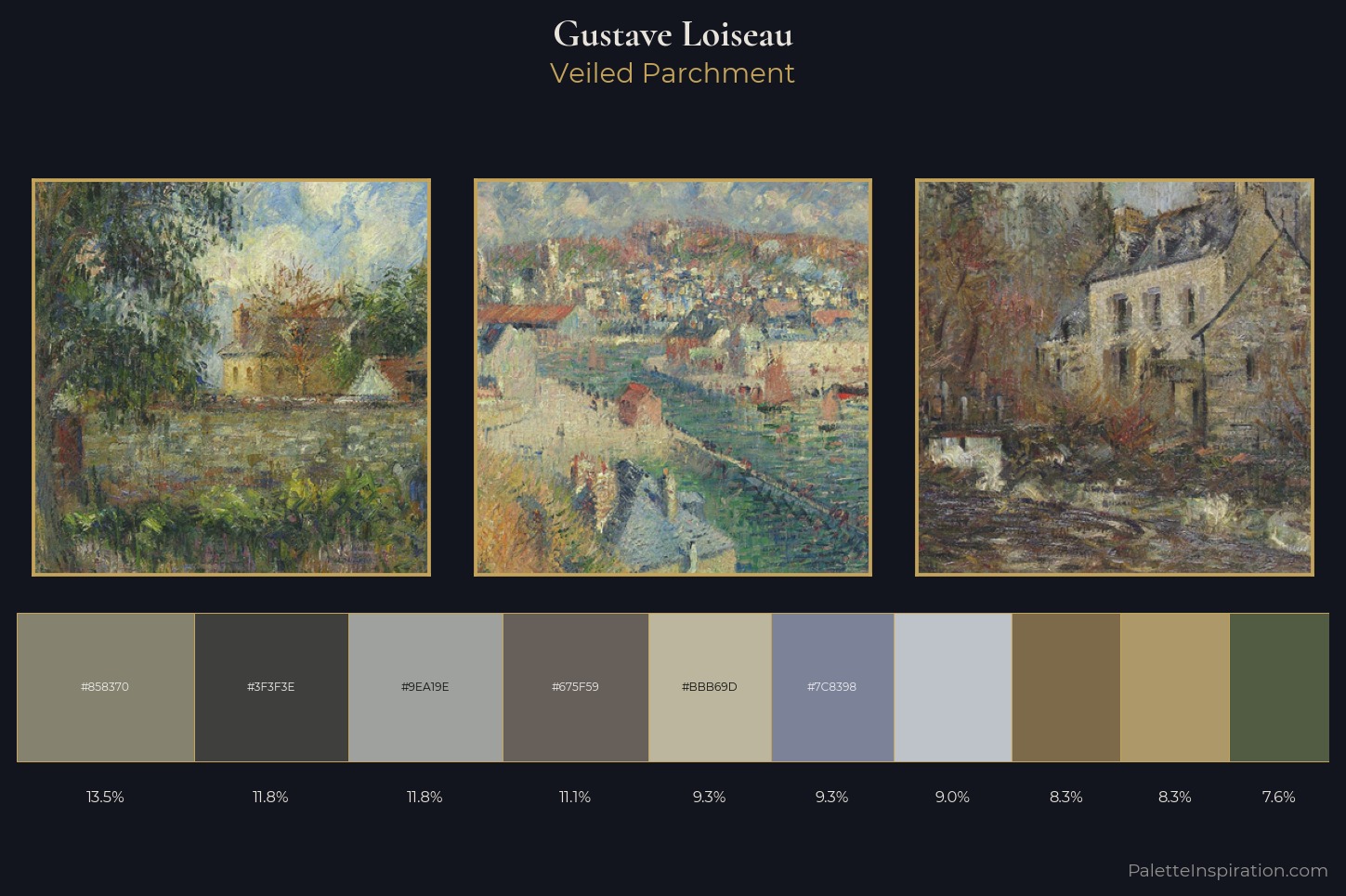 Gustave Loiseau Master Palette