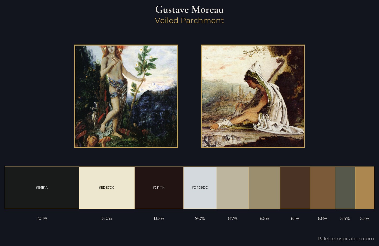 Gustave Moreau Palette 5 — Veiled Parchment