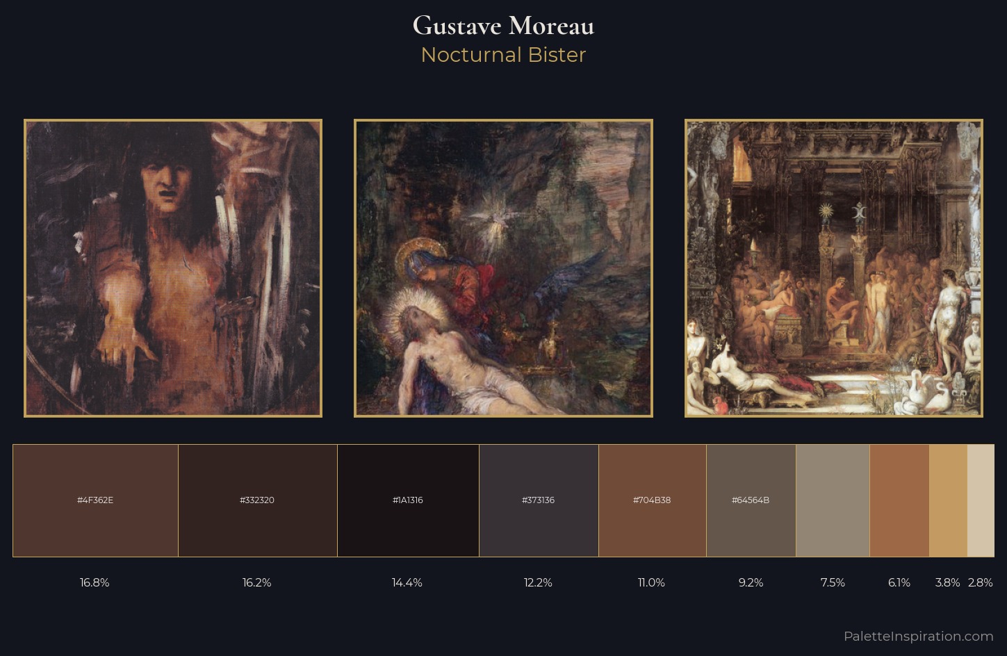 Gustave Moreau Palette 12 — Nocturnal Bister