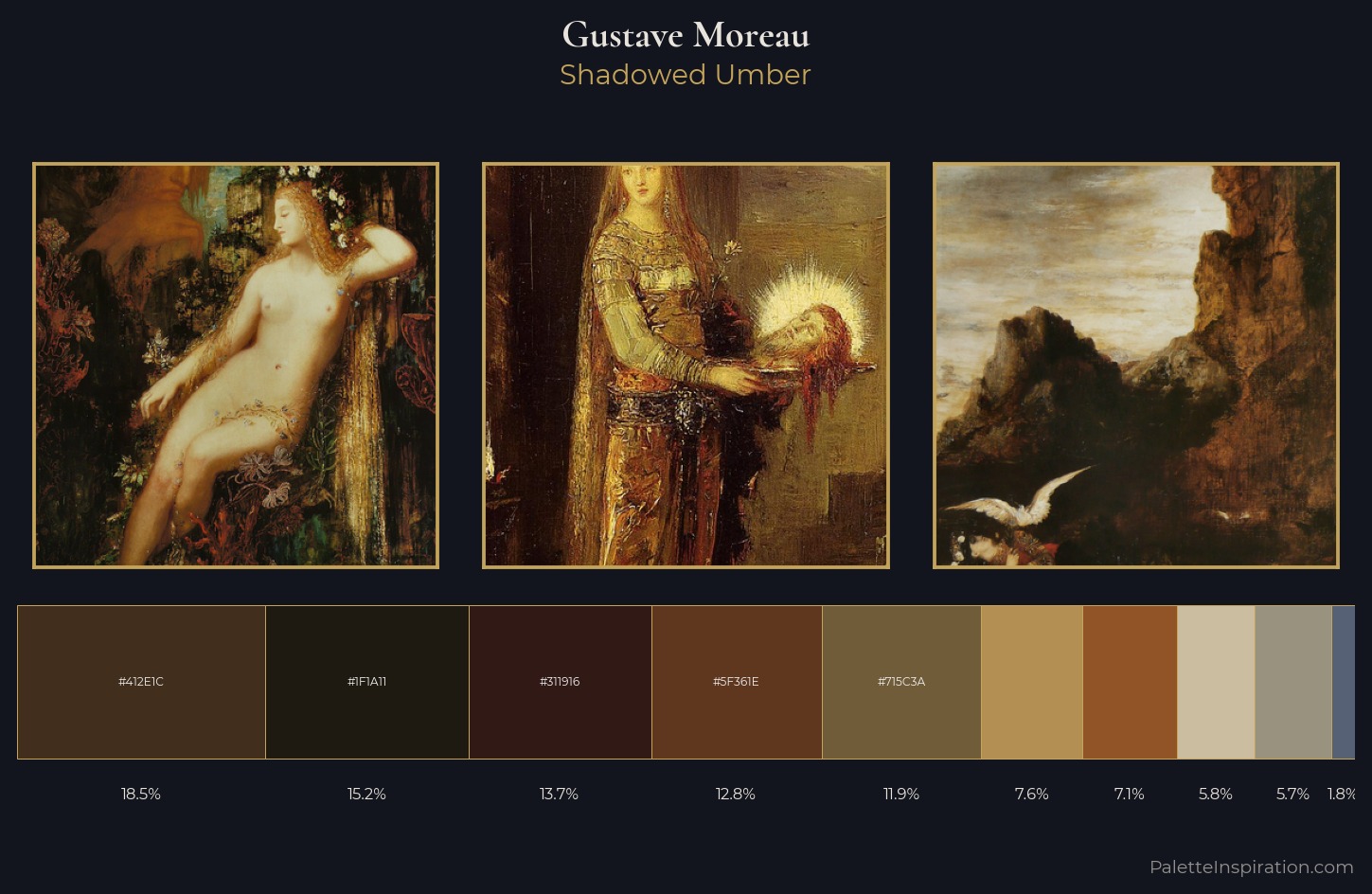 Gustave Moreau Palette 13 — Shadowed Umber