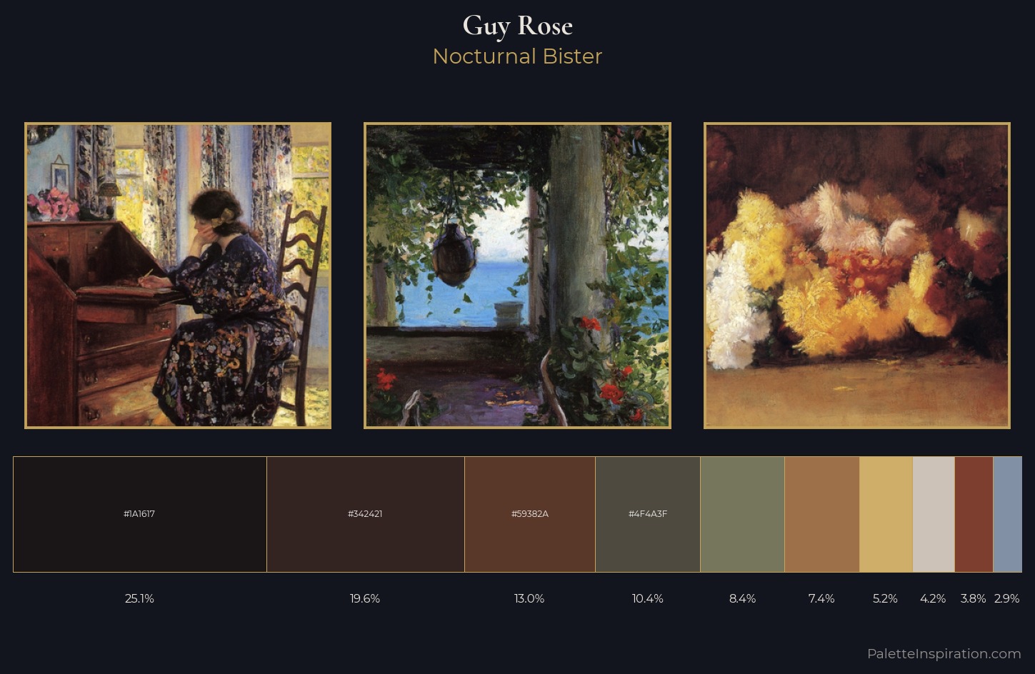 Guy Rose Palette 8 — Nocturnal Bister