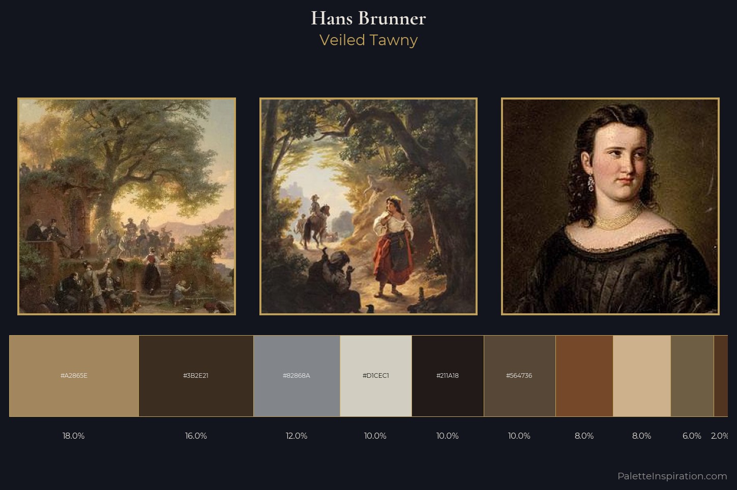 Hans Brunner Master Palette