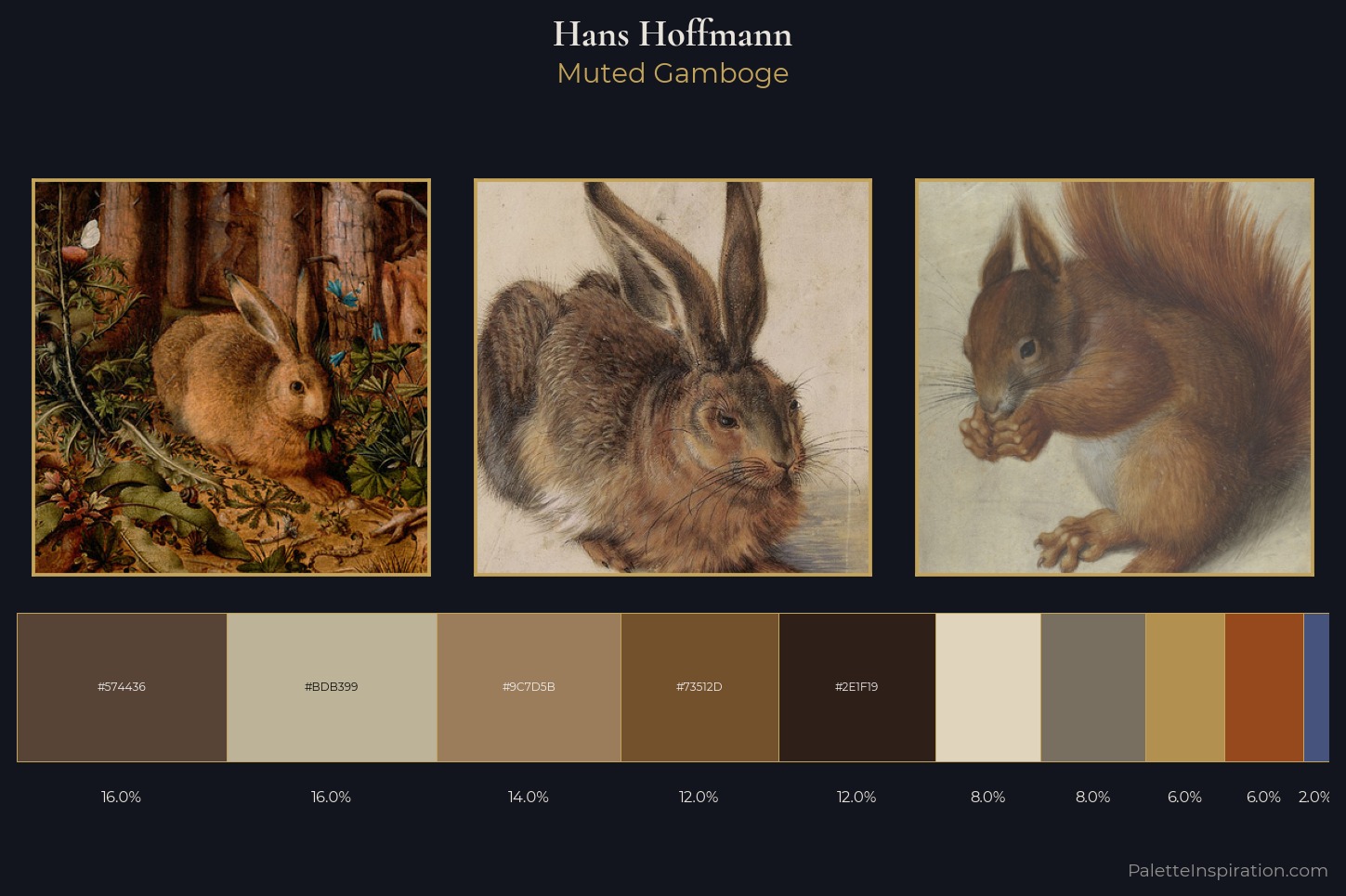 Hans Hoffmann Master Palette