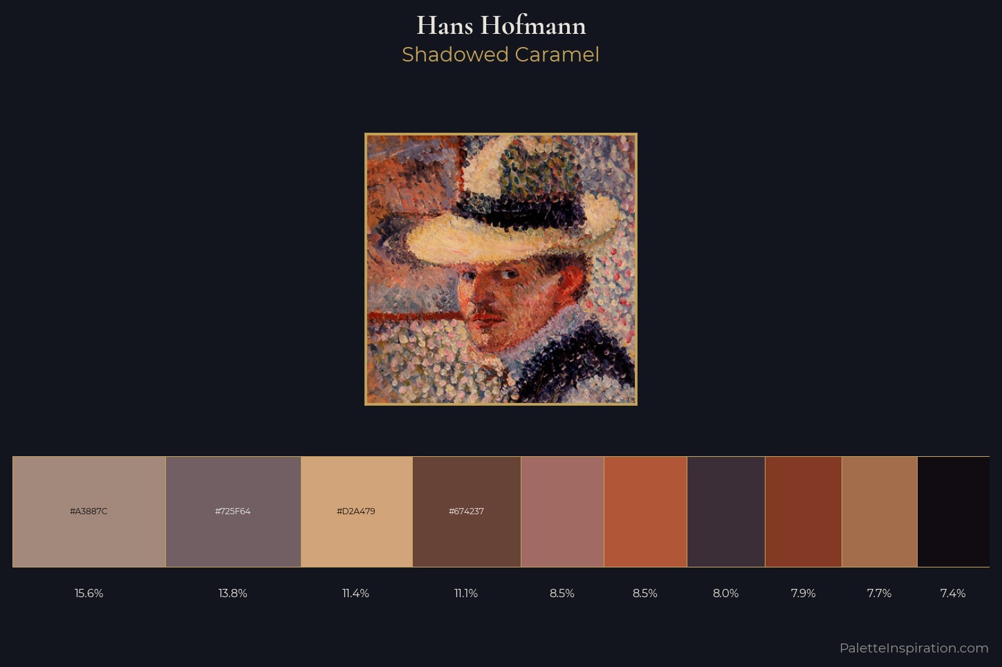 Hans Hofmann Master Palette