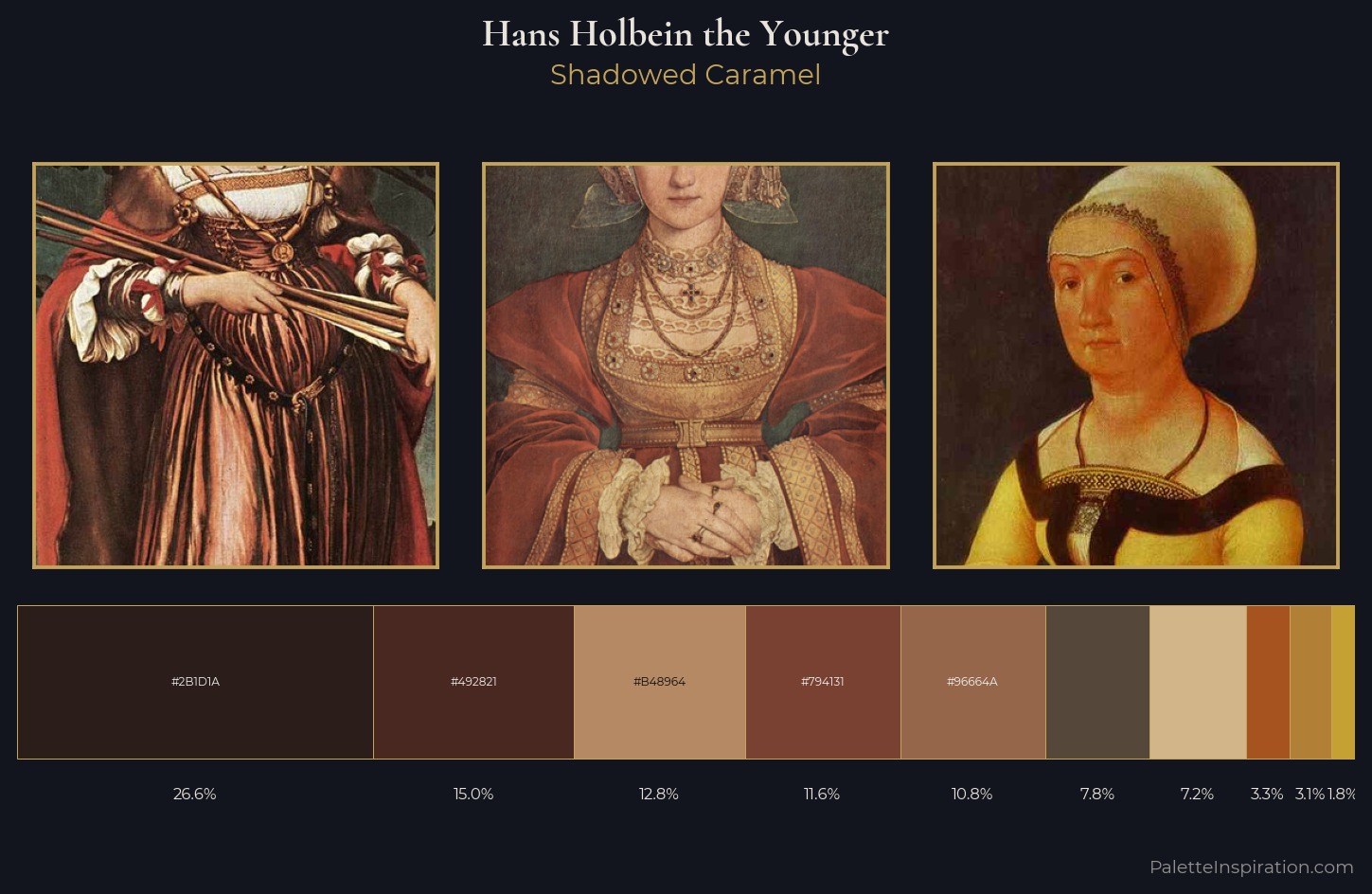 Hans Holbein the Younger Palette 10 — Shadowed Caramel