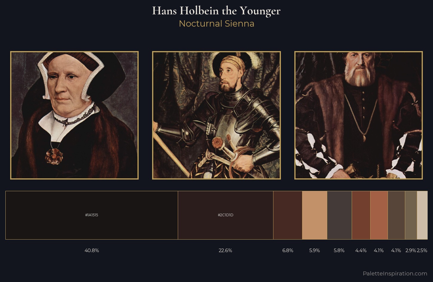 Hans Holbein the Younger Palette 12 — Nocturnal Sienna