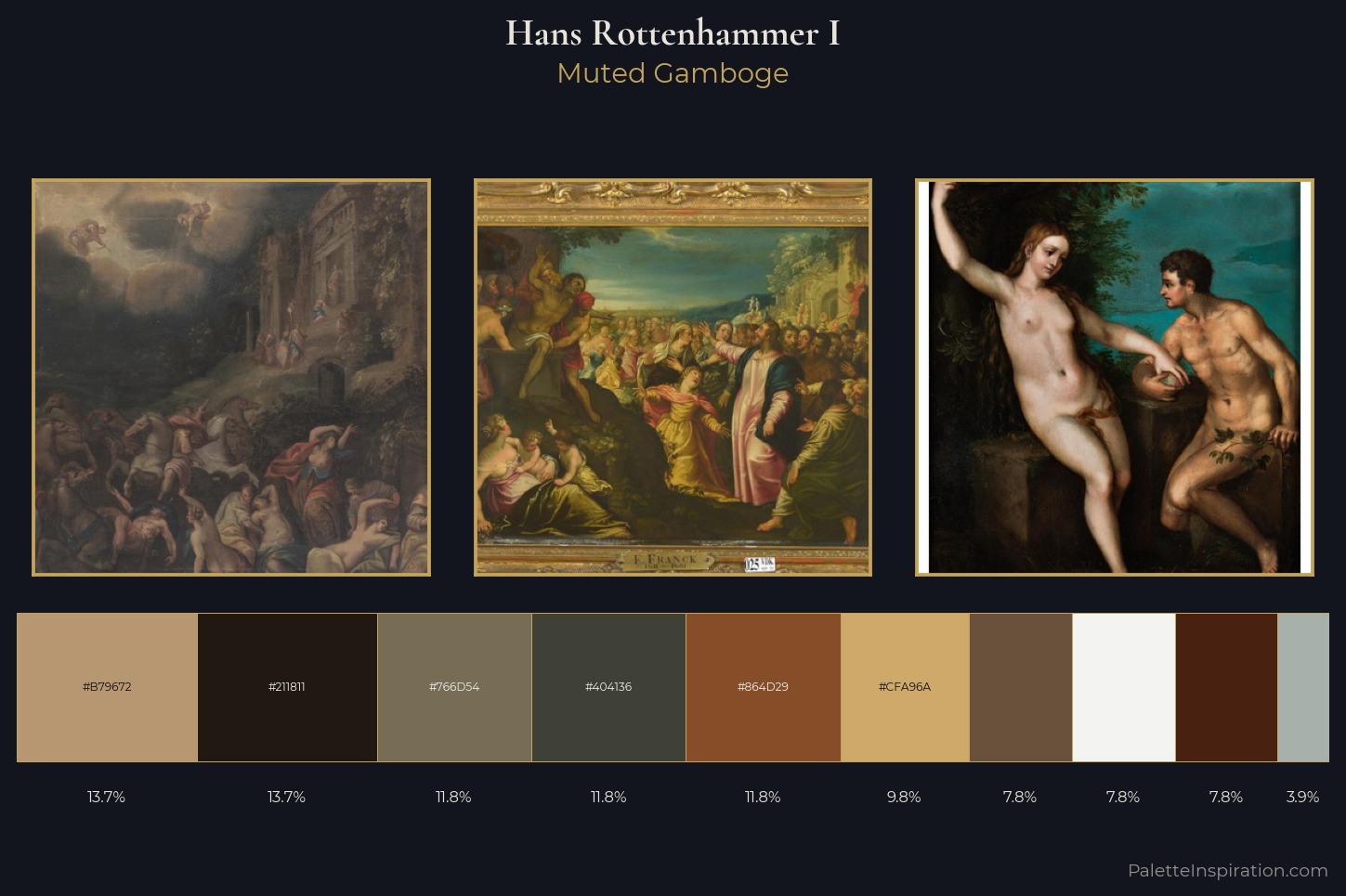 Hans Rottenhammer I Master Palette