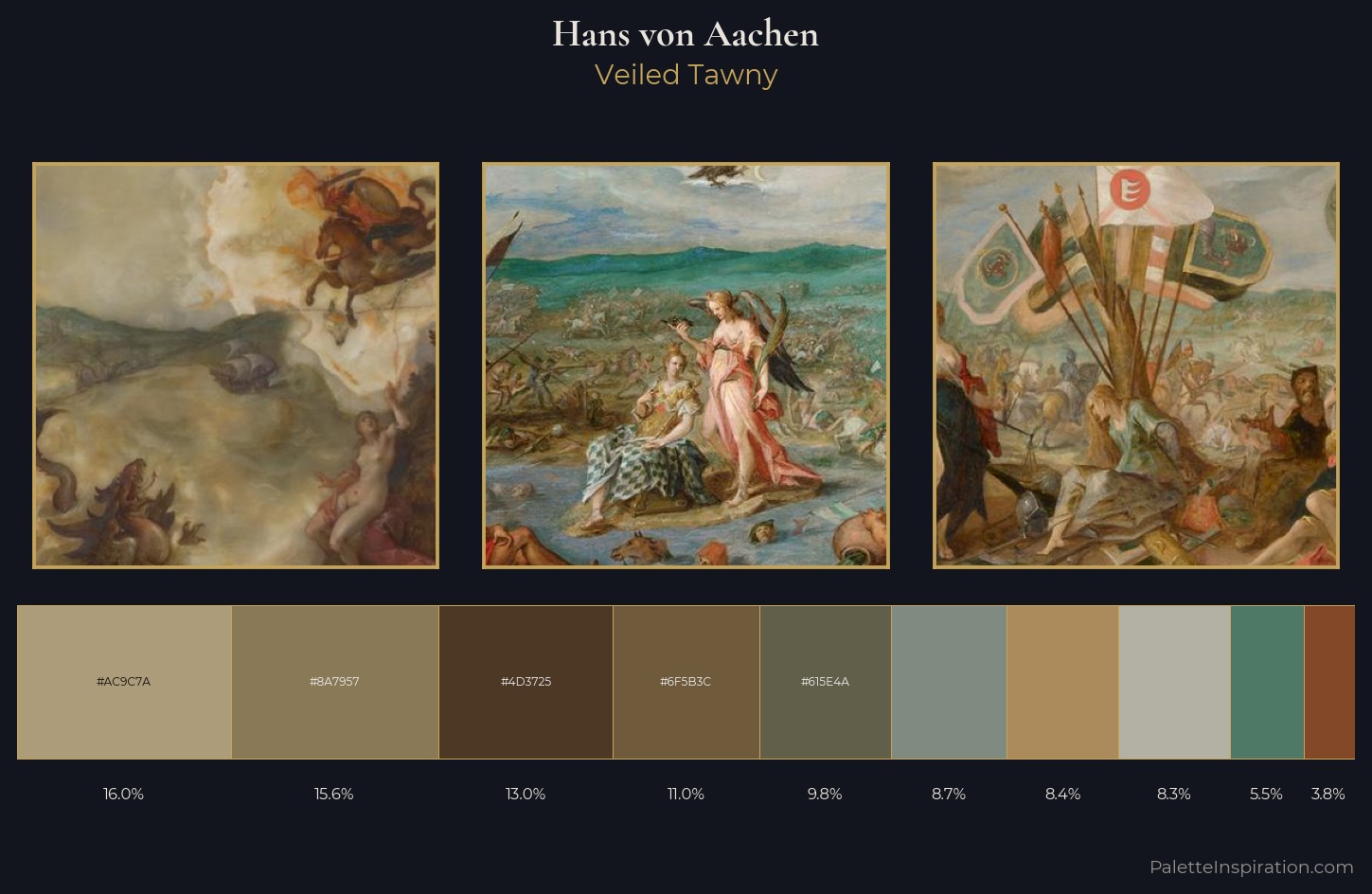 Hans von Aachen Palette 3 — Veiled Tawny