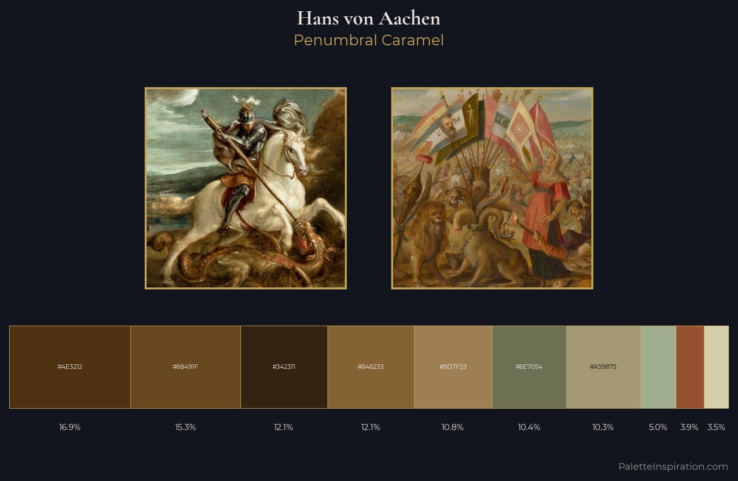 Hans von Aachen Palette 4 — Penumbral Caramel
