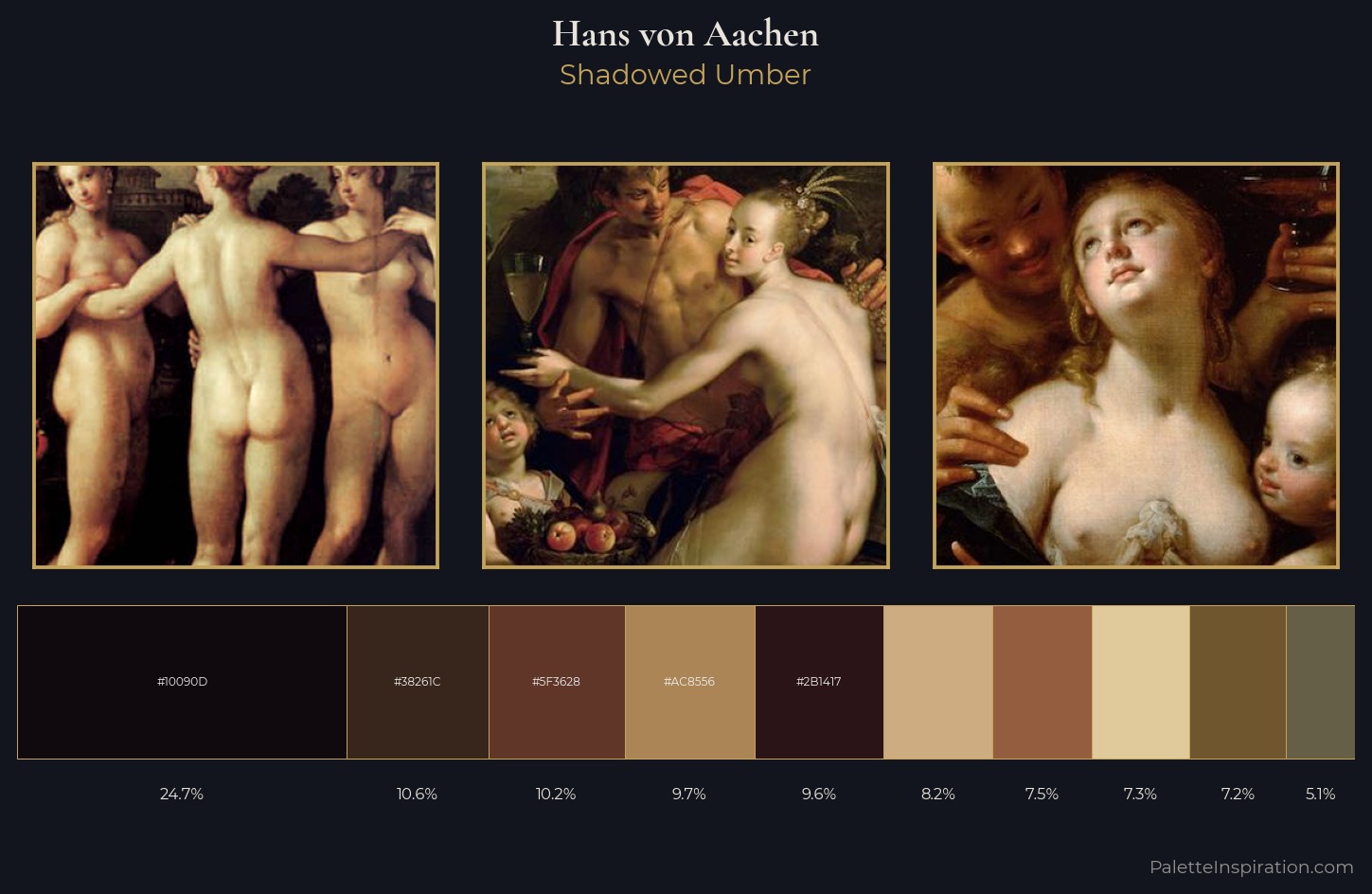 Hans von Aachen Palette 6 — Shadowed Umber