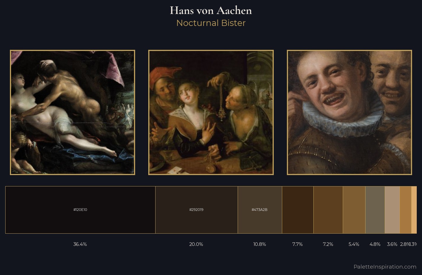 Hans von Aachen Palette 7 — Nocturnal Bister
