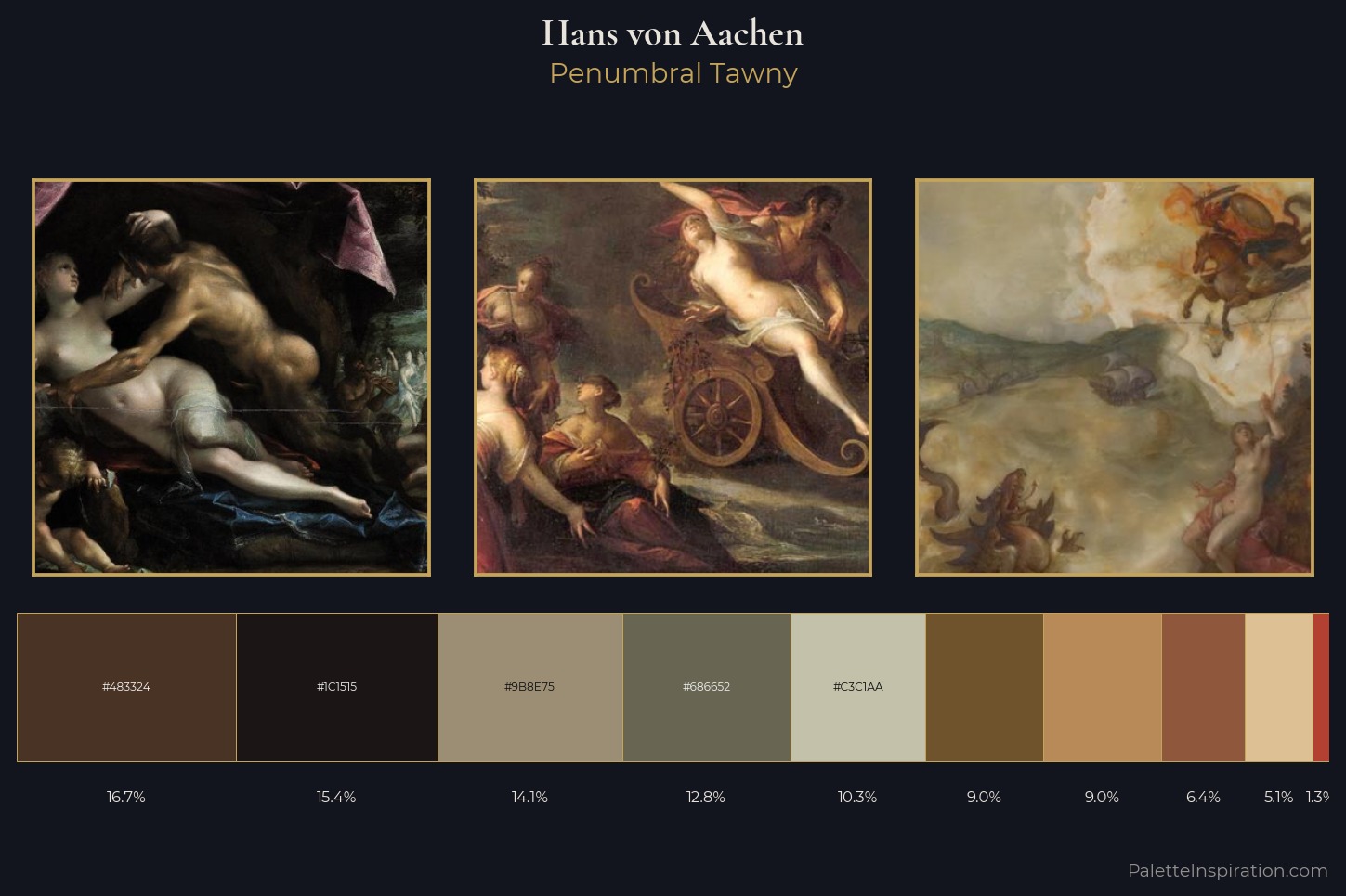 Hans von Aachen Master Palette