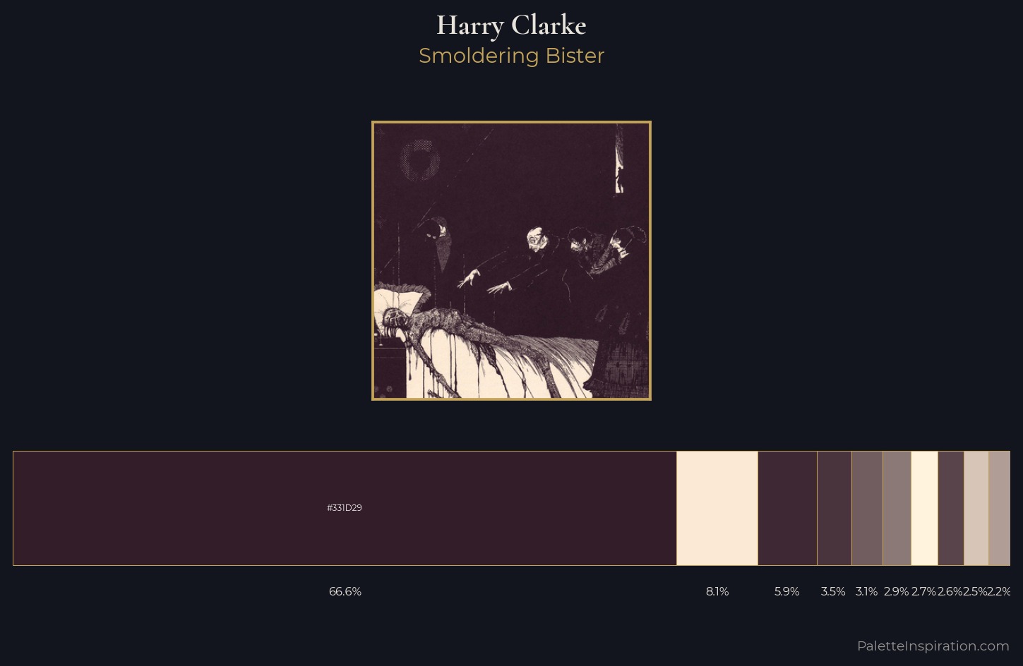 Harry Clarke Palette 5 — Smoldering Bister