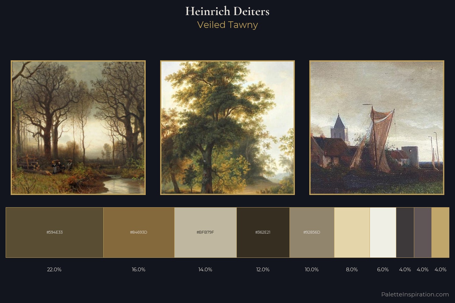 Heinrich Deiters Master Palette
