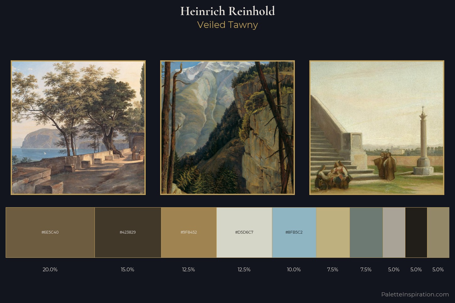 Heinrich Reinhold Master Palette