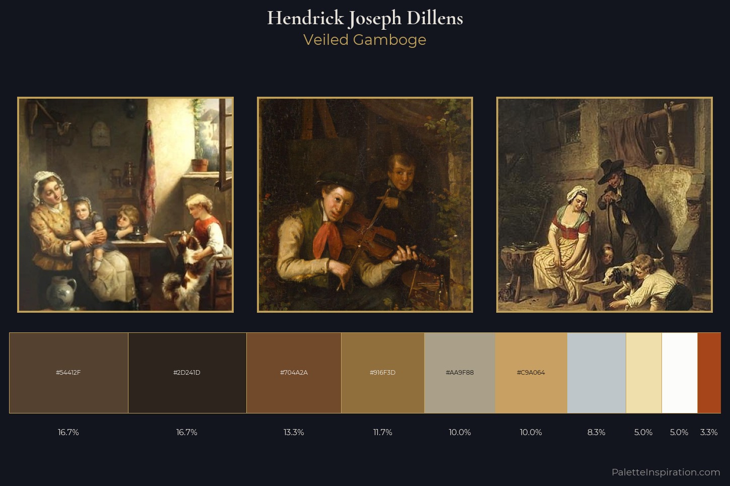 Hendrick Joseph Dillens Master Palette