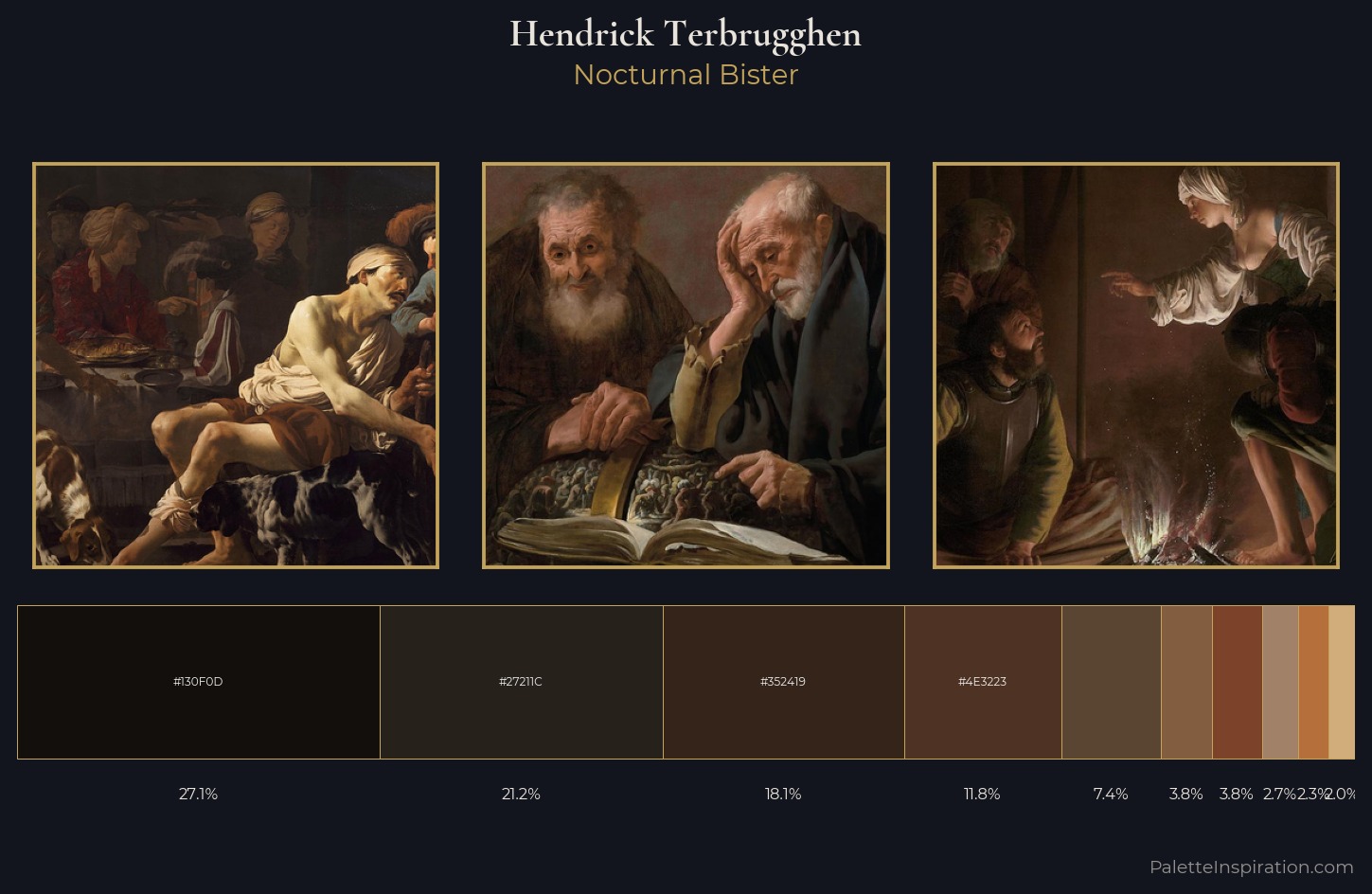 Hendrick Terbrugghen Palette 7 — Nocturnal Bister
