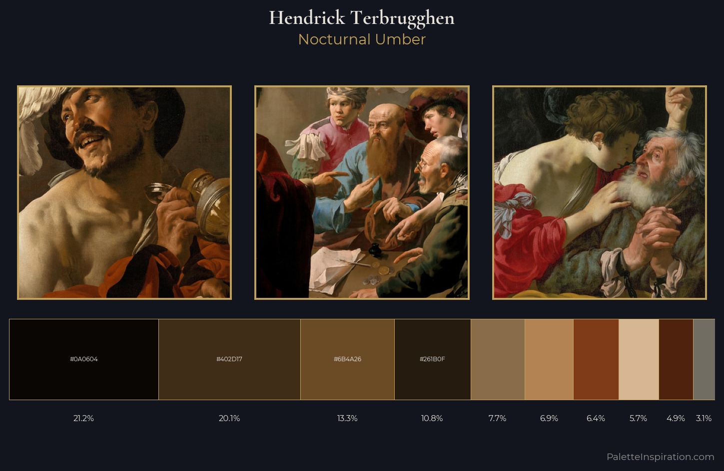 Hendrick Terbrugghen Palette 8 — Nocturnal Umber