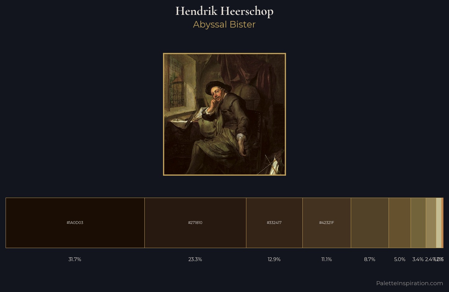 Hendrik Heerschop Palette 4 — Abyssal Bister