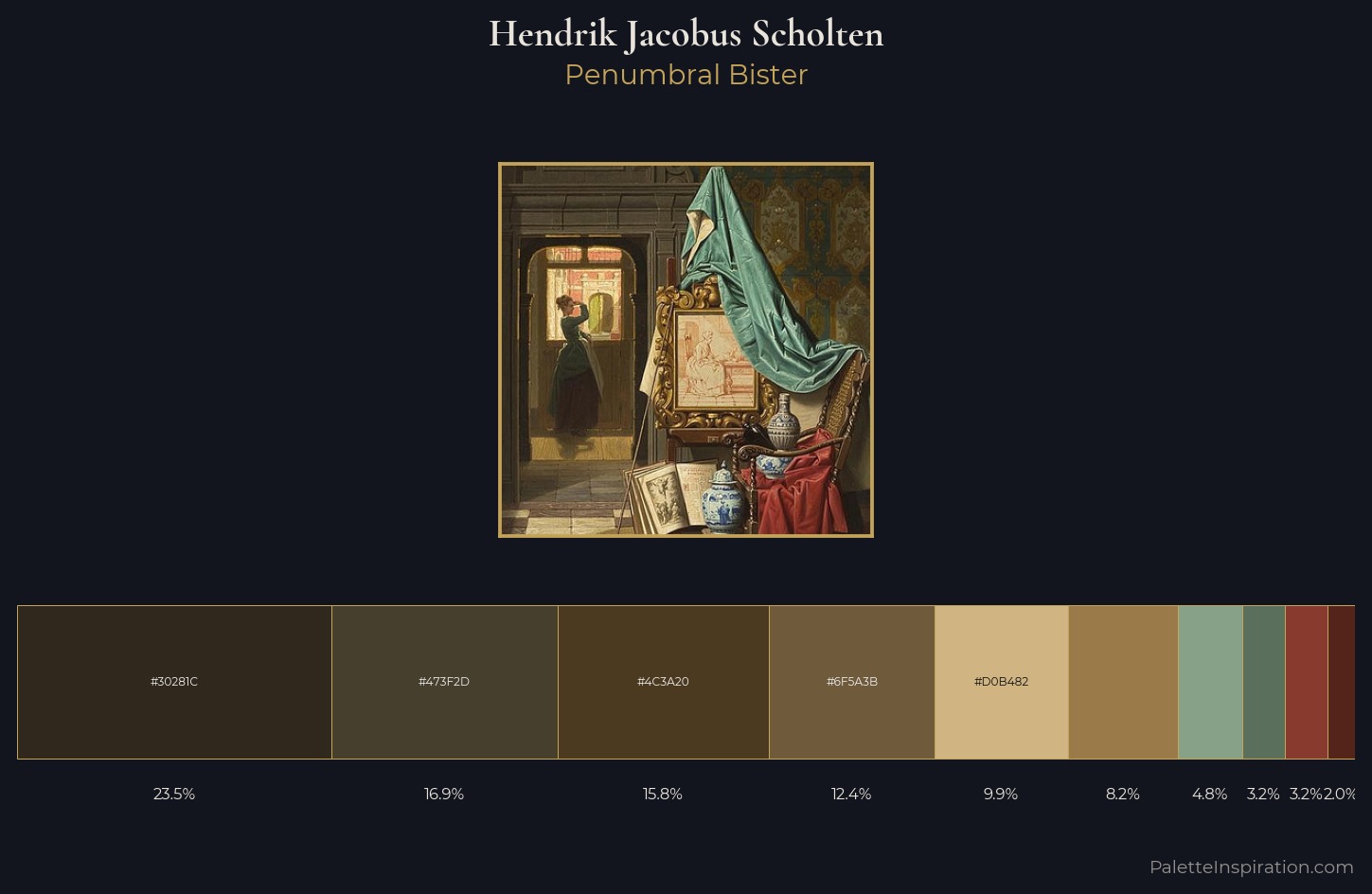 Hendrik Jacobus Scholten Palette 3 — Penumbral Bister