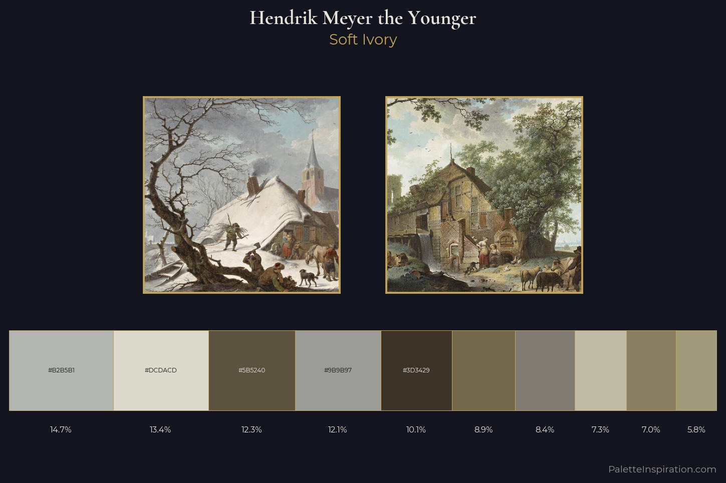 Hendrik Meyer the Younger Master Palette