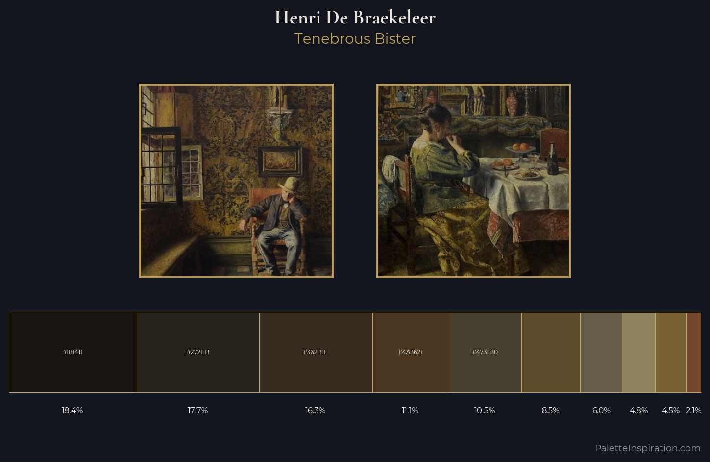 Henri De Braekeleer Palette 2 — Tenebrous Bister