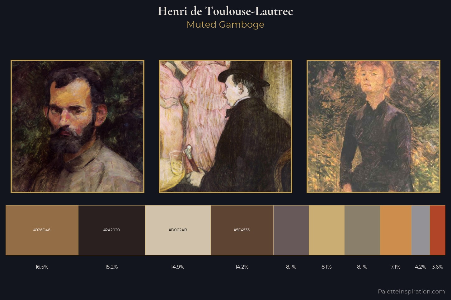 Henri de Toulouse-Lautrec Master Palette