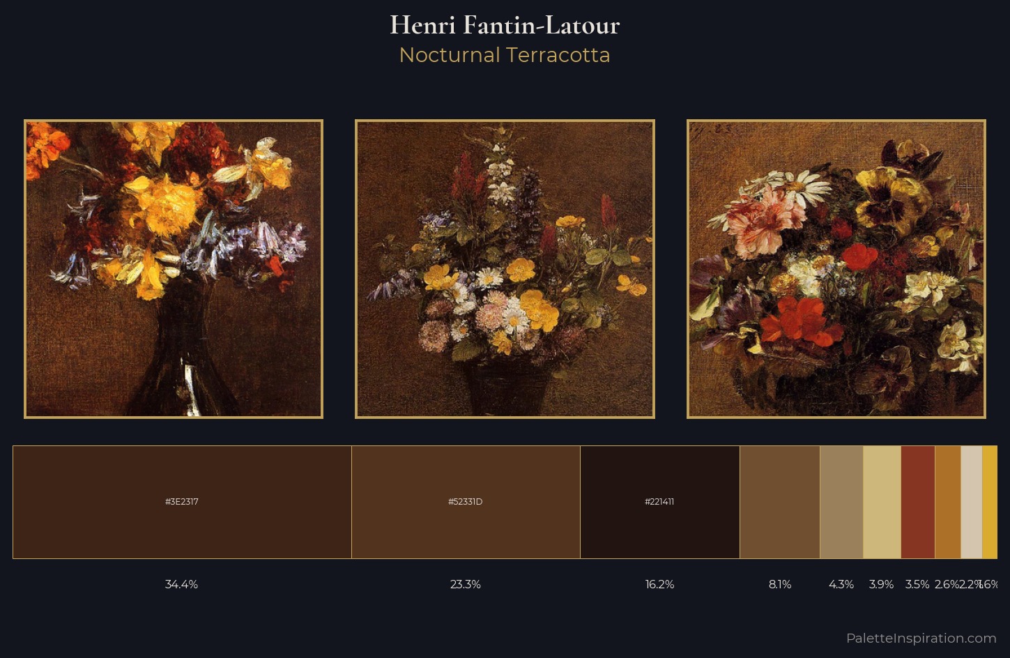 Henri Fantin-Latour Palette 6 — Nocturnal Terracotta