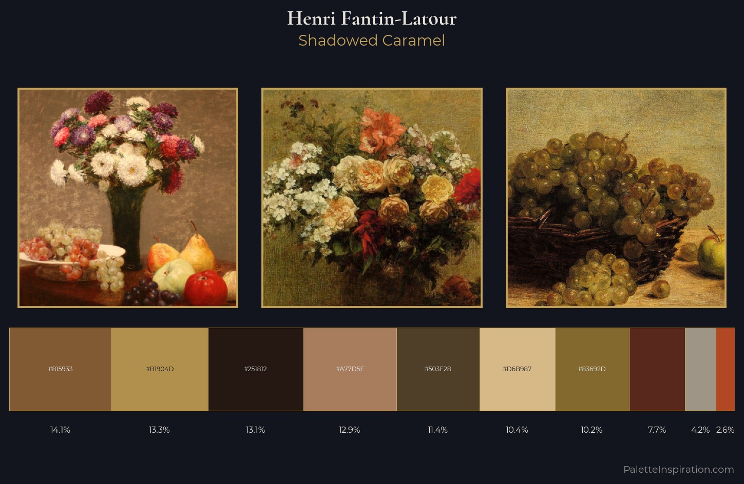 Henri Fantin-Latour Palette 8 — Shadowed Caramel