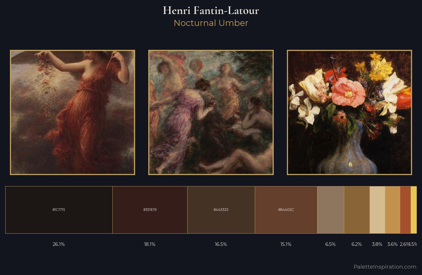 Henri Fantin-Latour Palette 9 — Nocturnal Umber