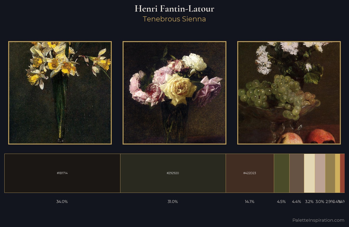 Henri Fantin-Latour Palette 10 — Tenebrous Sienna