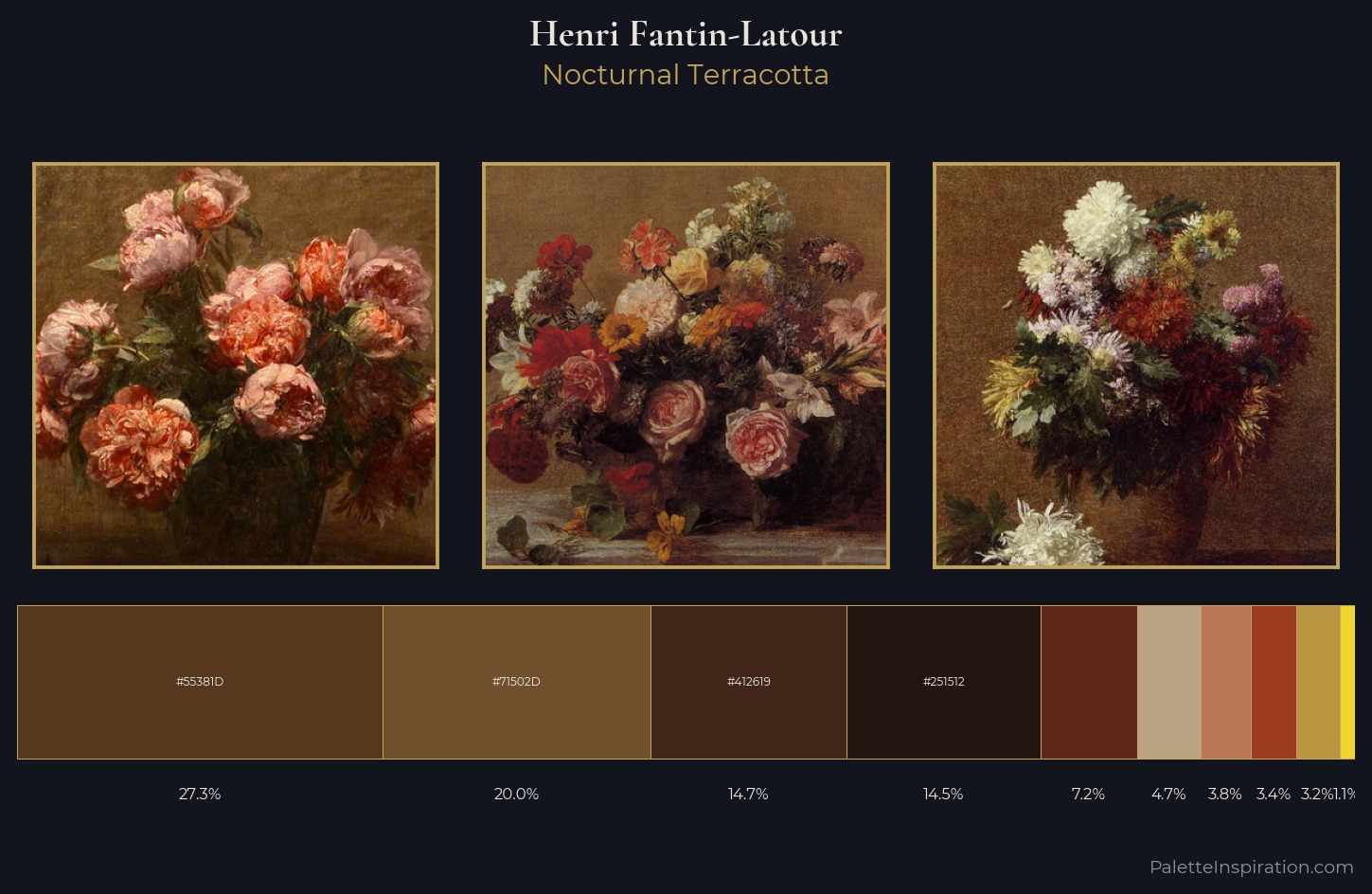 Henri Fantin-Latour Palette 13 — Nocturnal Terracotta