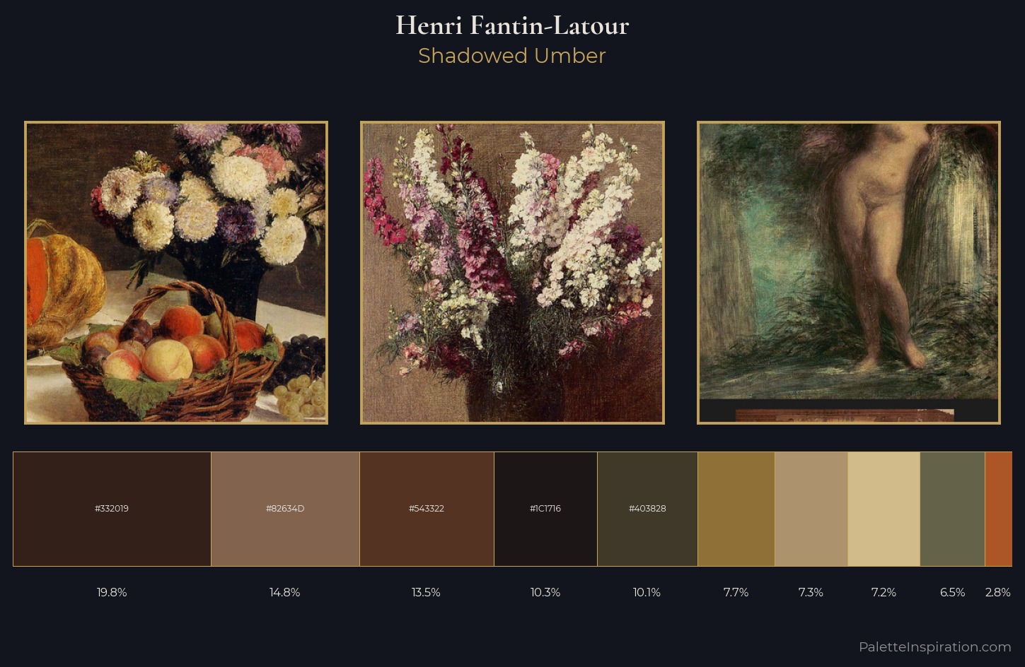 Henri Fantin-Latour Palette 15 — Shadowed Umber