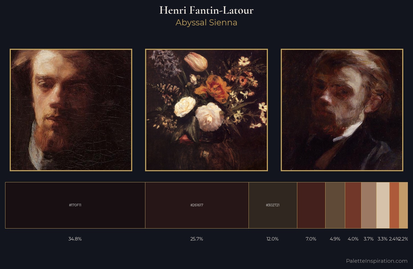 Henri Fantin-Latour Palette 17 — Abyssal Sienna