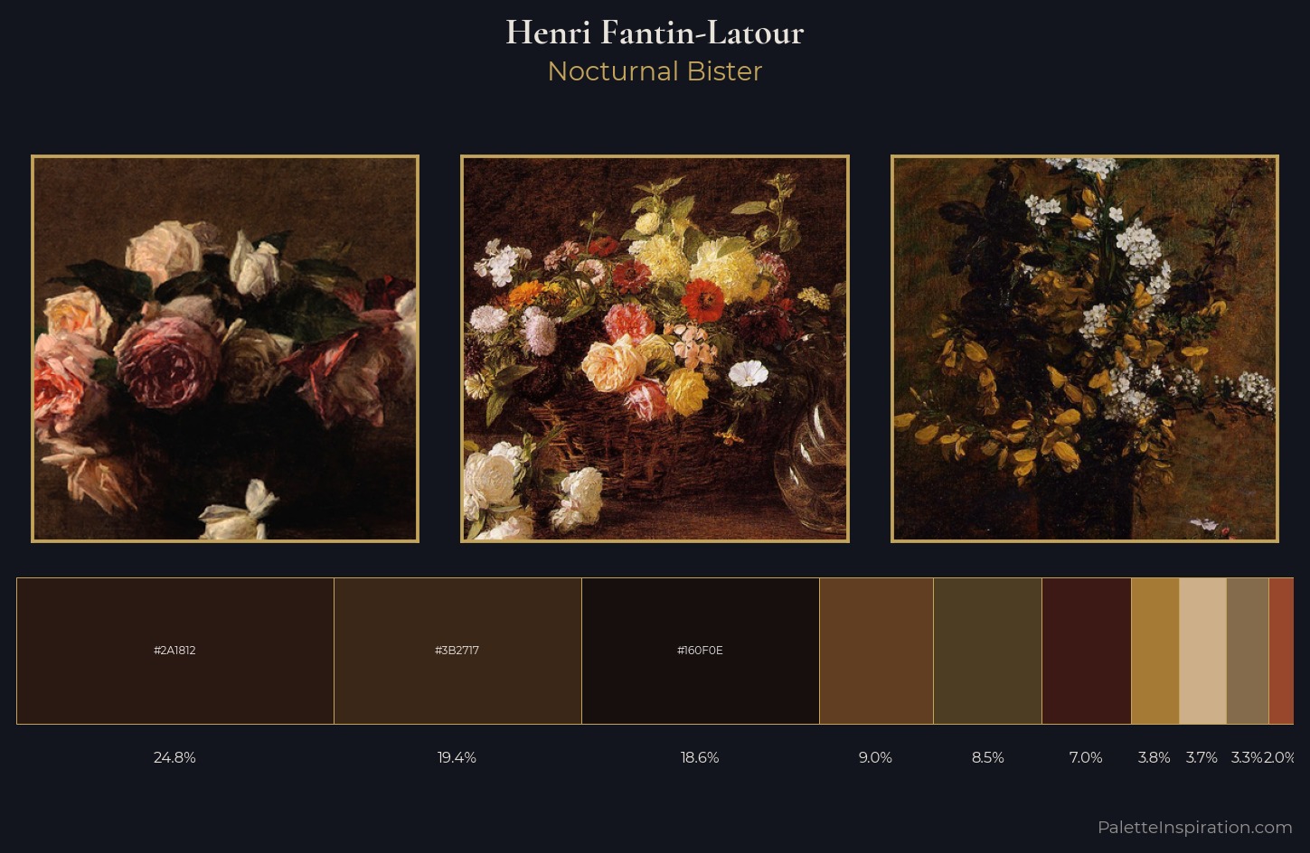Henri Fantin-Latour Palette 18 — Nocturnal Bister