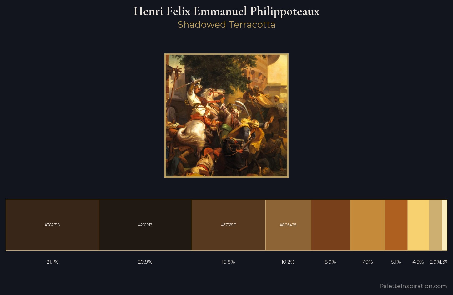 Henri Felix Emmanuel Philippoteaux Palette 2 — Shadowed Terracotta