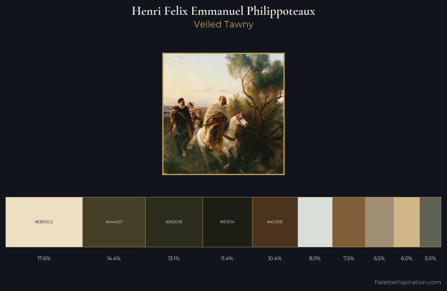 Henri Felix Emmanuel Philippoteaux Palette 3 — Veiled Tawny