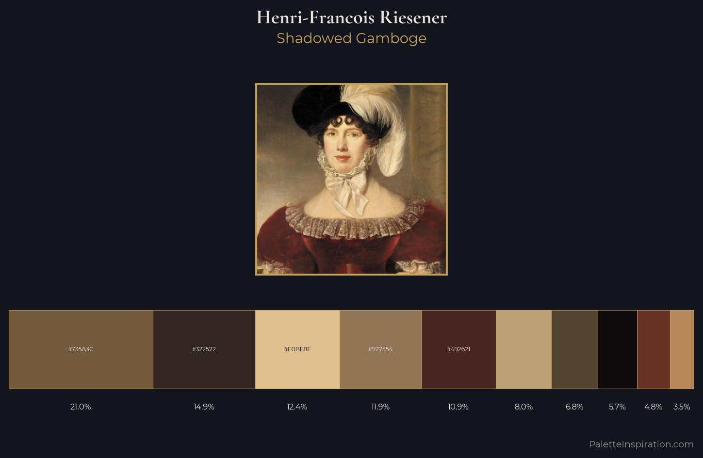 Henri-Francois Riesener Palette 5 — Shadowed Gamboge