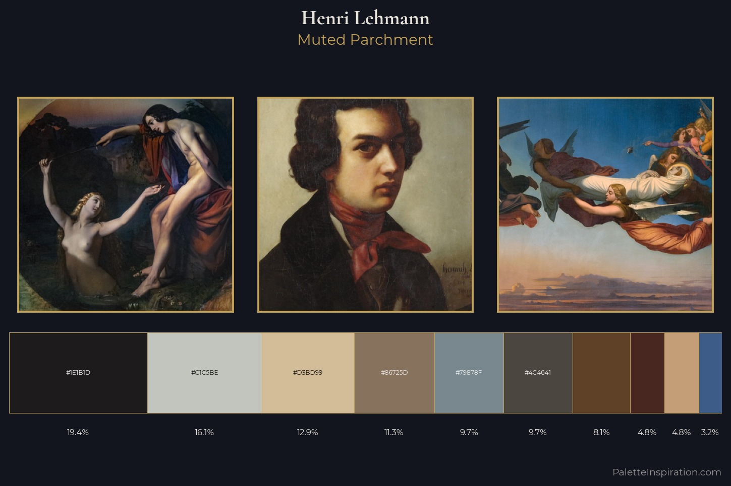 Henri Lehmann Master Palette