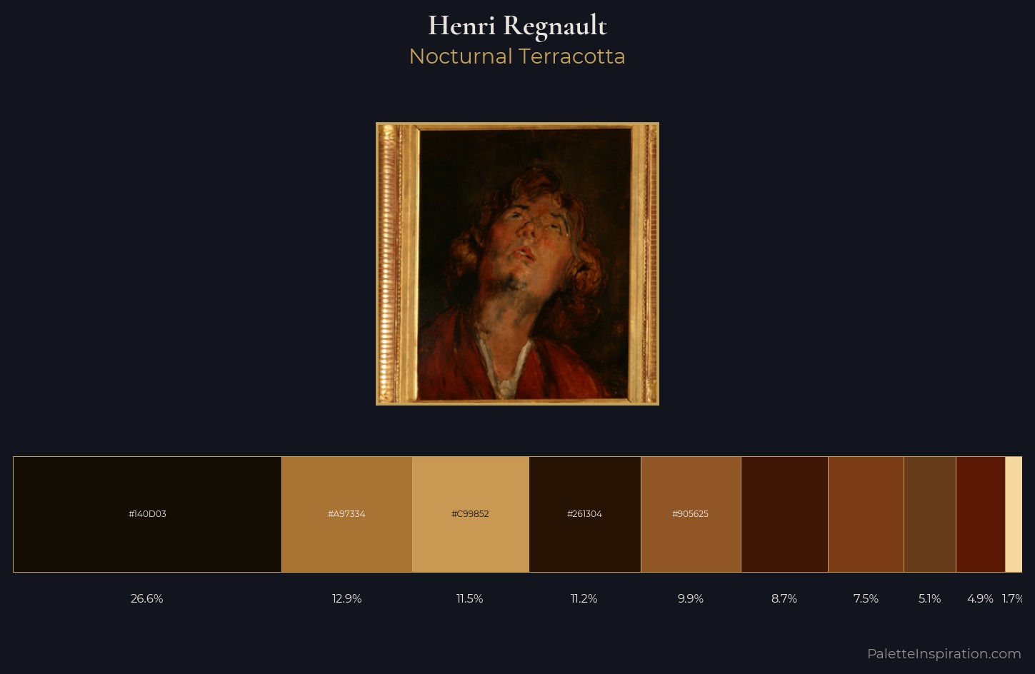 Henri Regnault Palette 3 — Nocturnal Terracotta