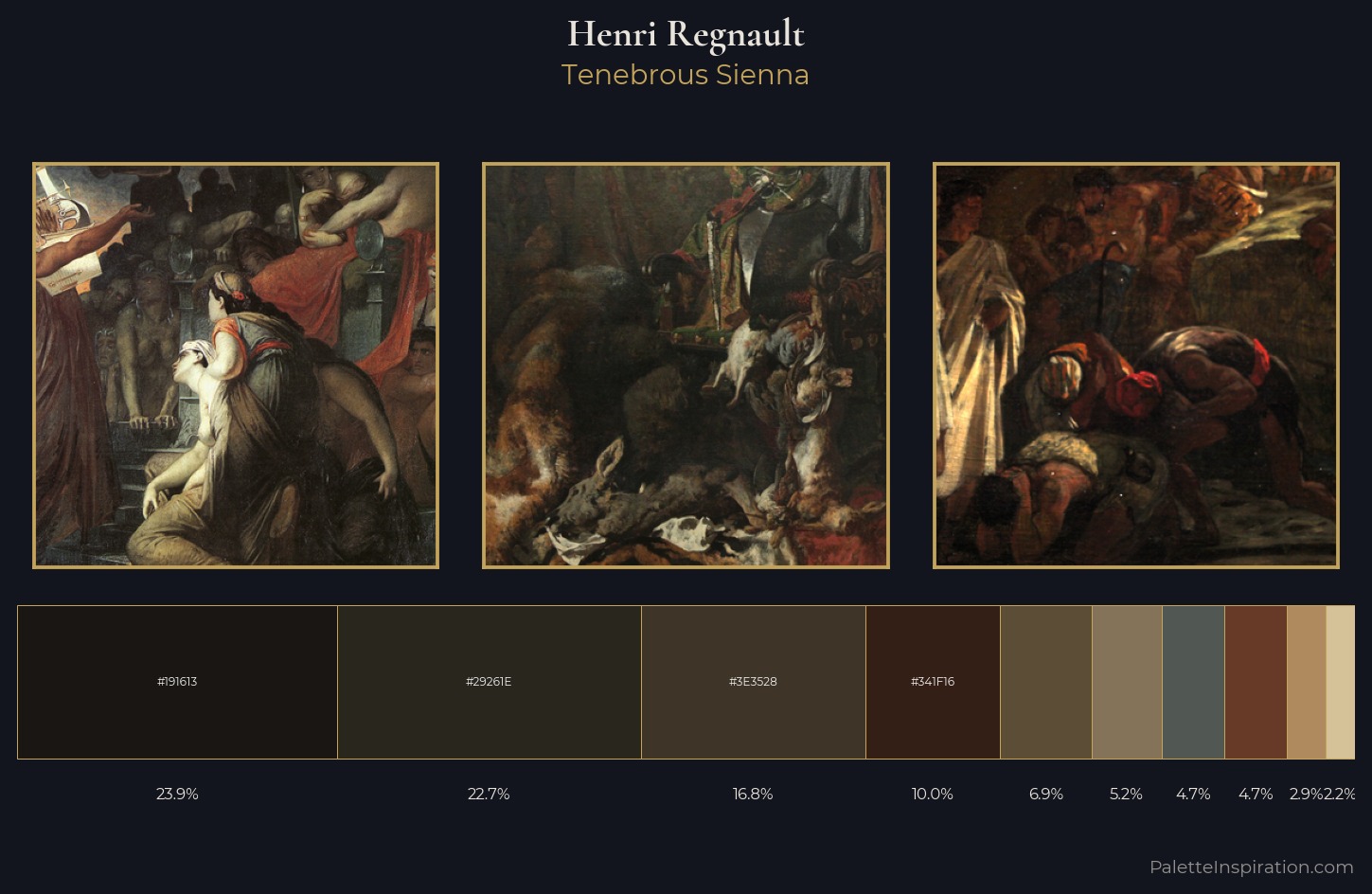 Henri Regnault Palette 4 — Tenebrous Sienna