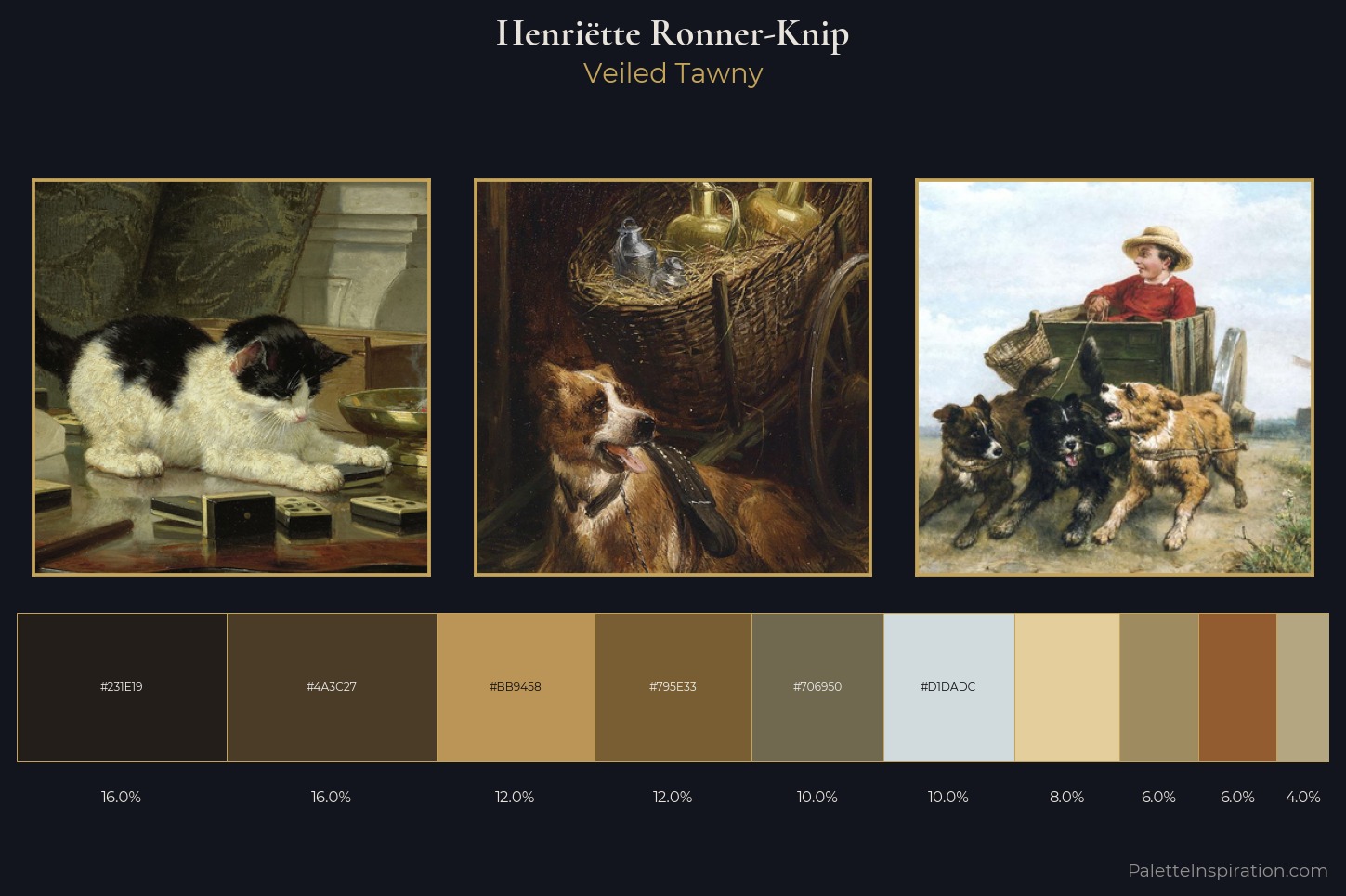 Henriëtte Ronner-Knip Master Palette
